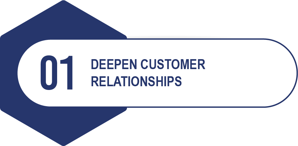 1. Deepen Customer Relationships Deepen Customer Relationships